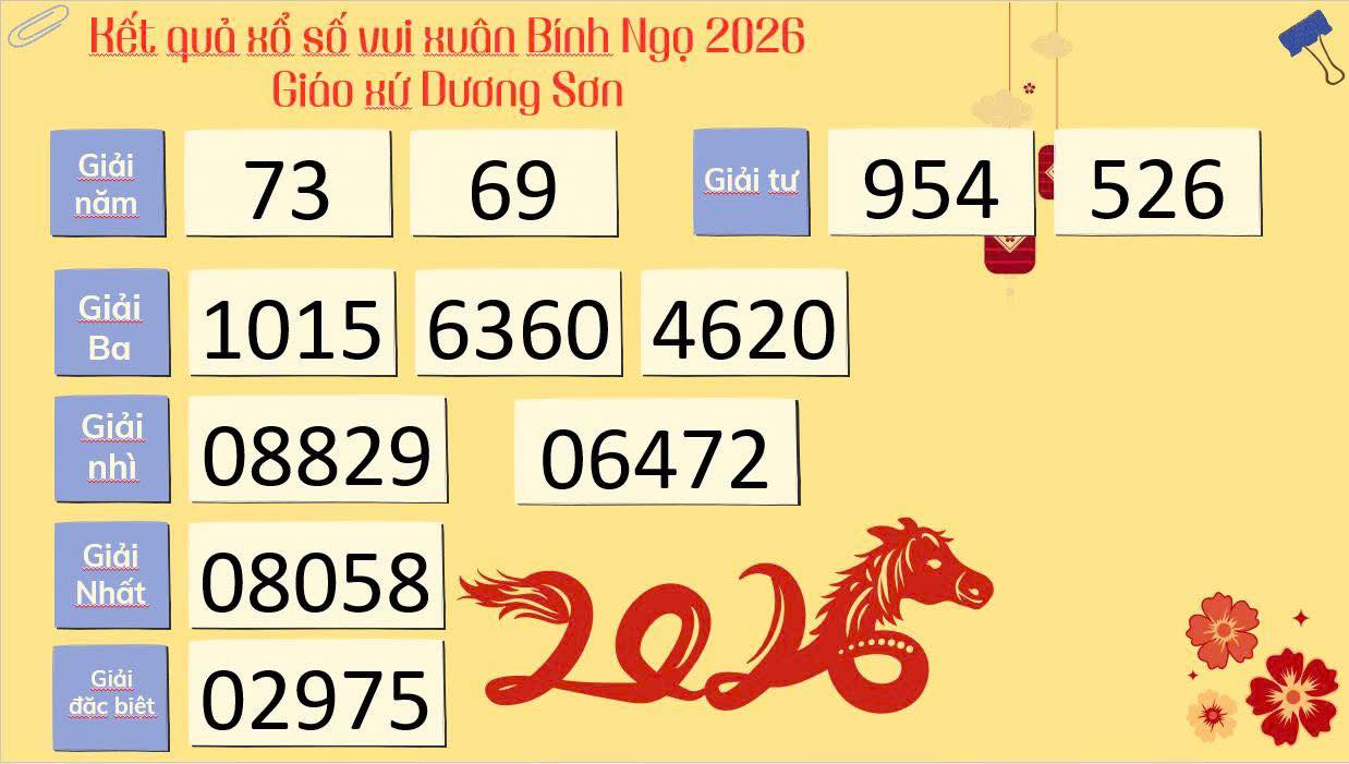 Kết quả xổ số mừng xuân Bính Ngọ - Giáo xứ Dương Sơn